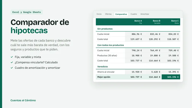 Vista de la plantilla Comparador de hipotecas